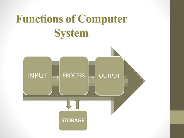 Introduction to Computer System | PPT