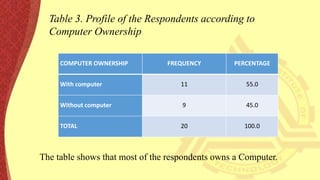 Computer Ownership Computer ownership and it's relation to skills, knowledge and attitude ...