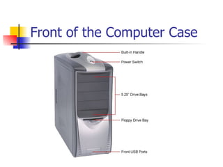 Basic Computer Parts | PPT