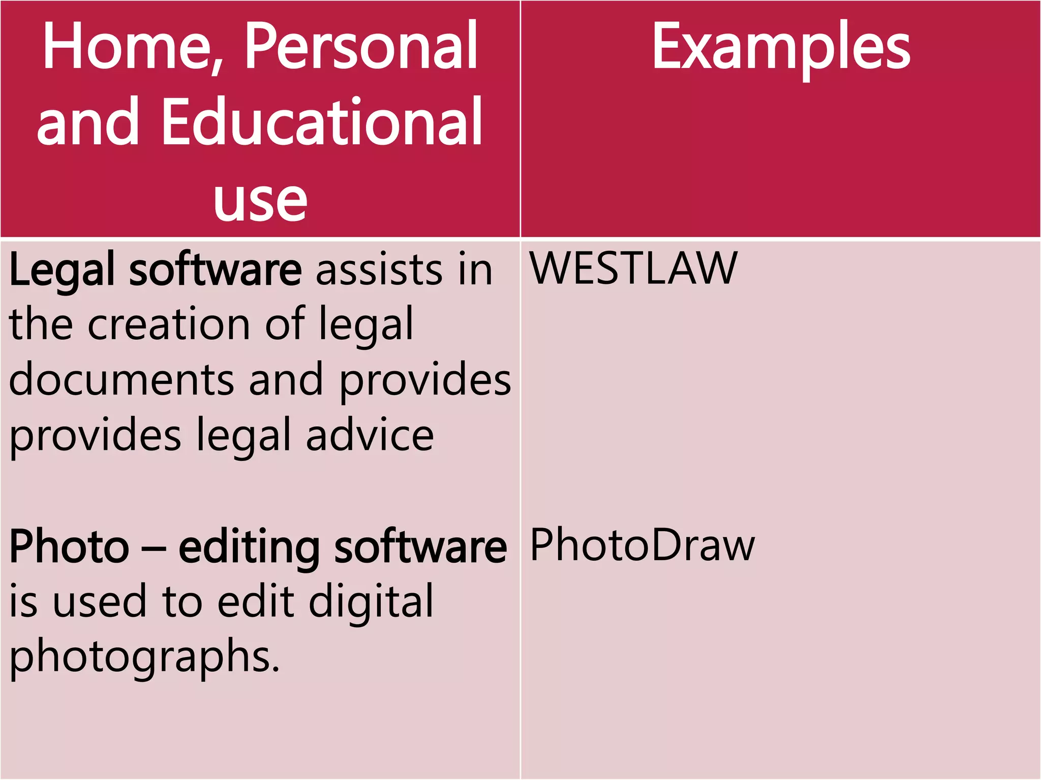 Home, Personal
and Educational
use
Examples
Legal software assists in
the creation of legal
documents and provides
provides legal advice
Photo – editing software
is used to edit digital
photographs.
WESTLAW
PhotoDraw
 