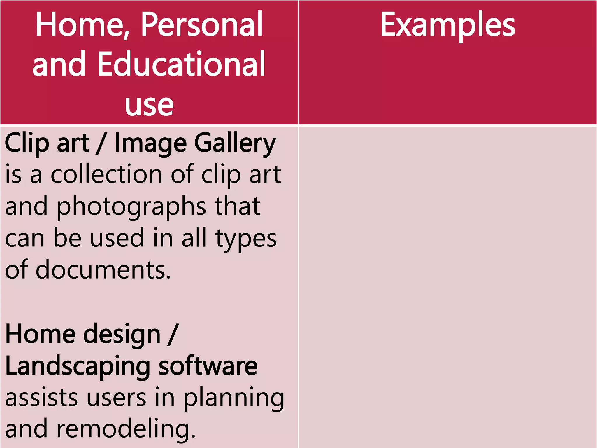 Home, Personal
and Educational
use
Examples
Clip art / Image Gallery
is a collection of clip art
and photographs that
can be used in all types
of documents.
Home design /
Landscaping software
assists users in planning
and remodeling.
 