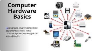 Computer Parts hardware and software.pptx