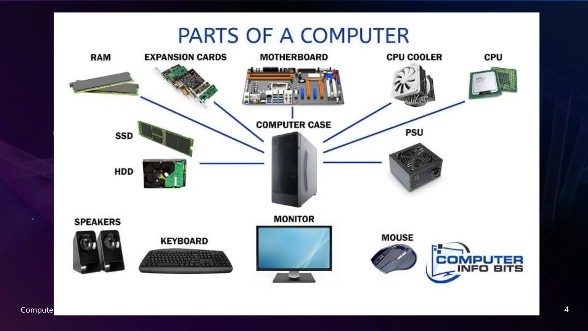 Computer Parts 4
 