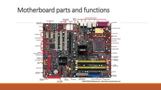 Motherboard parts and functions
 