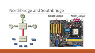 Northbridge and Southbridge
 