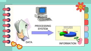 Computer Parts and Functions (Creative Tech) | PPTX