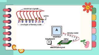 Computer Parts and Functions (Creative Tech) | PPTX