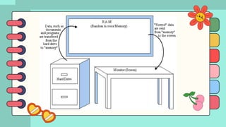 Computer Parts and Functions (Creative Tech) | PPTX