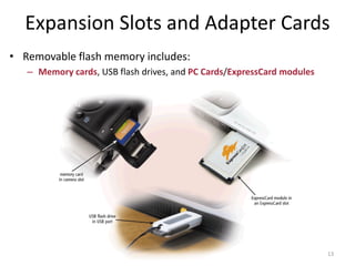 Memory Card Computer Component COMPUTER parts hrang hrang te (COMPONENTS).pdf