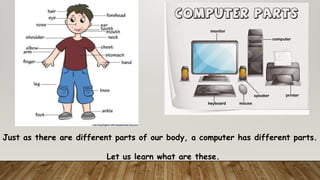 Computer Parts for Elementary Kids .pptx