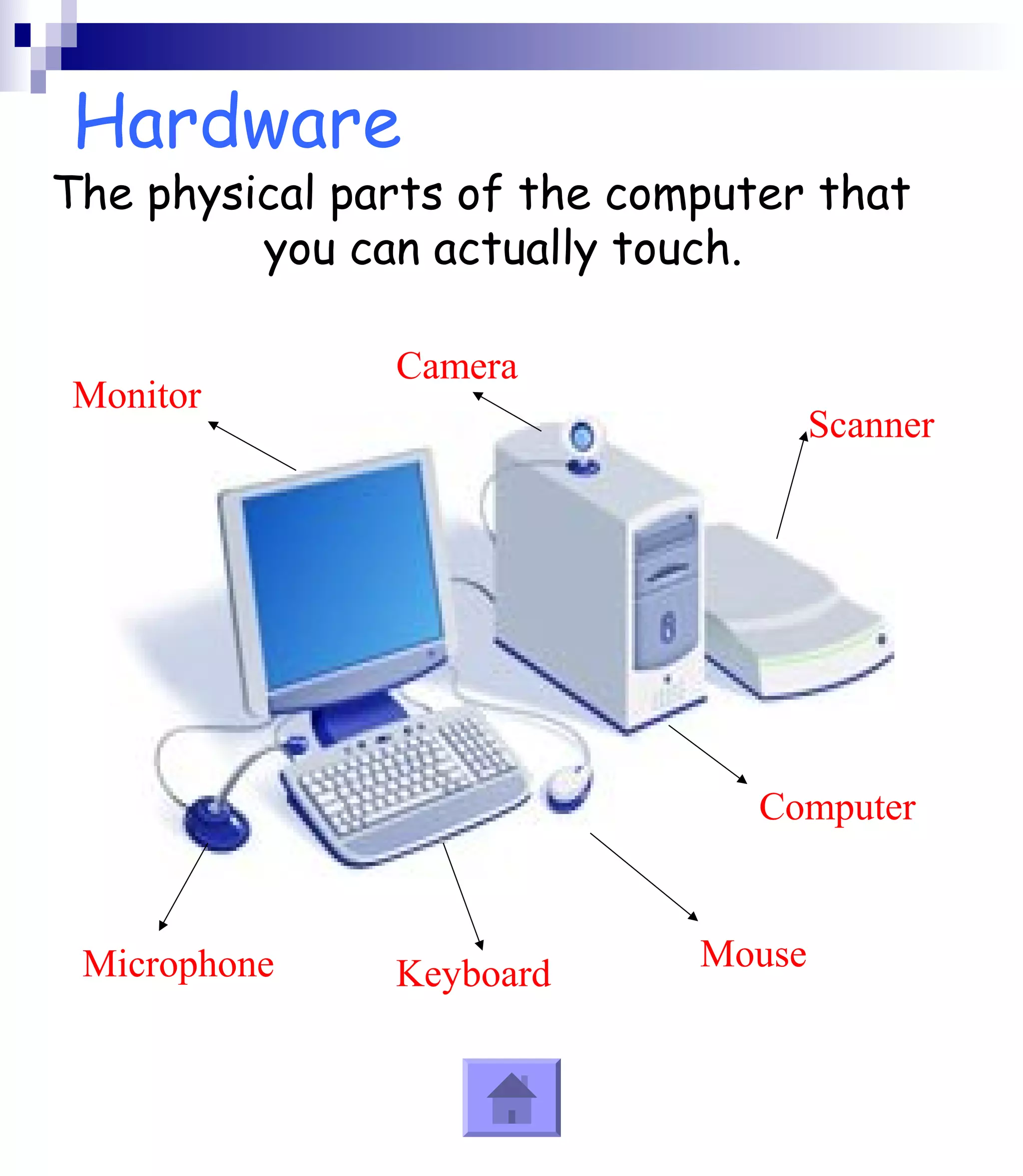 Hardware 
The physical parts of the computer that 
you can actually touch. 
Microphone Keyboard Mouse 
Scanner 
Monitor 
Computer 
Camera 
 