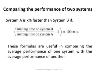 Comparing the performance of two systems
System A is x% faster than System B if:
These formulas are useful in comparing the
average performance of one system with the
average performance of another.
Dr. Amit Kumar, Dept of CSE, JUET, Guna
 