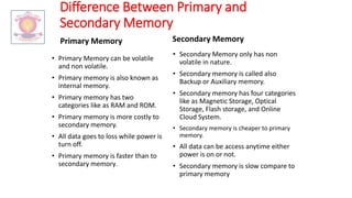 Difference Between Primary and
Secondary Memory
Primary Memory
• Primary Memory can be volatile
and non volatile.
• Primary memory is also known as
internal memory.
• Primary memory has two
categories like as RAM and ROM.
• Primary memory is more costly to
secondary memory.
• All data goes to loss while power is
turn off.
• Primary memory is faster than to
secondary memory.
Secondary Memory
• Secondary Memory only has non
volatile in nature.
• Secondary memory is called also
Backup or Auxiliary memory.
• Secondary memory has four categories
like as Magnetic Storage, Optical
Storage, Flash storage, and Online
Cloud System.
• Secondary memory is cheaper to primary
memory.
• All data can be access anytime either
power is on or not.
• Secondary memory is slow compare to
primary memory
 