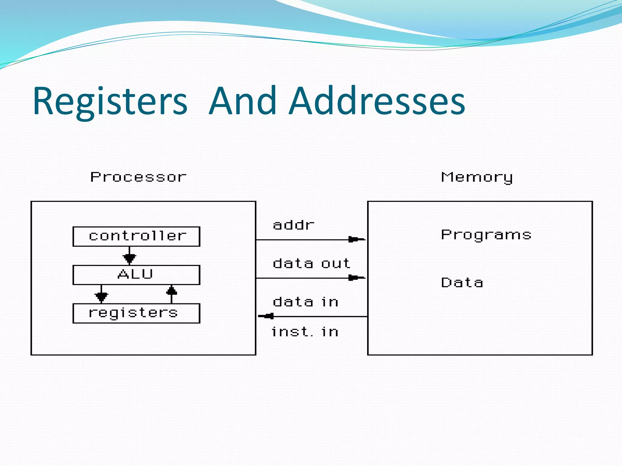 Registers And Addresses