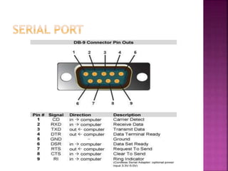 Label 10 Computer Port Computer ports | PPTX