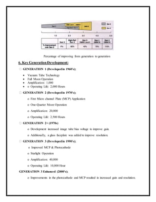 Percentage of improving from generation to generation
6. Key GenerationDevelopment:
GENERATION 1 (Developedin 1960's);
 Vacuum Tube Technology
 Full Moon Operation
 Amplification: 1,000
 o Operating Life: 2,000 Hours
GENERATION 2 (Developedin 1970's);
o First Micro channel Plate (MCP) Application
o One-Quarter Moon Operation
o Amplification: 20,000
o Operating Life: 2,500 Hours
GENERATION 2+ (1970s)
o Development increased image tube bias voltage to improve gain.
o Additionally, a glass faceplate was added to improve resolution.
GENERATION 3 (Developedin 1990's);
o Improved MCP & Photocathode
o Starlight Operation
o Amplification: 40,000
o Operating Life: 10,000 Hour
GENERATION 3 Enhanced (2000's);
o Improvements in the photocathode and MCP resulted in increased gain and resolution.
 