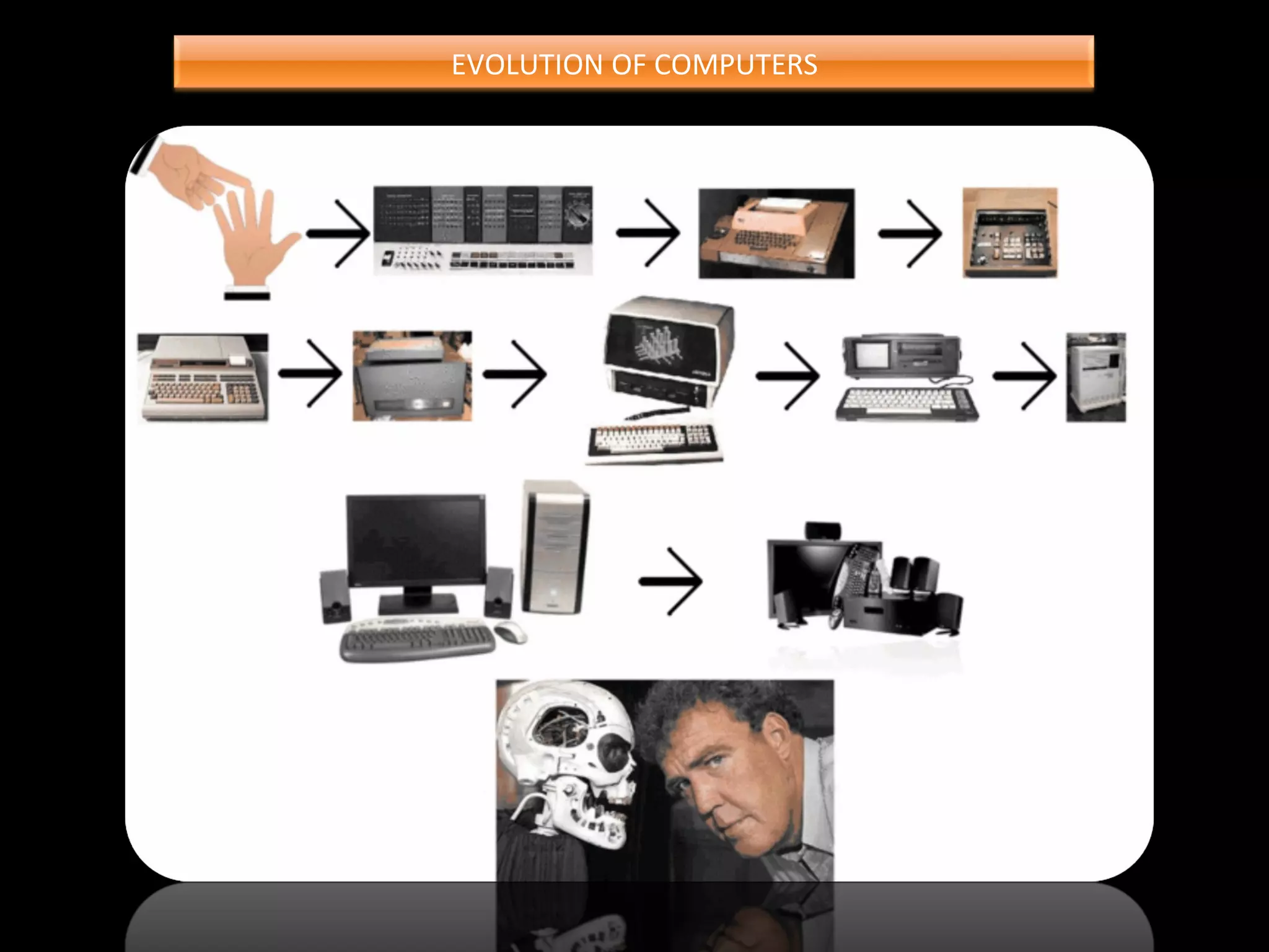 EVOLUTION OF COMPUTERS