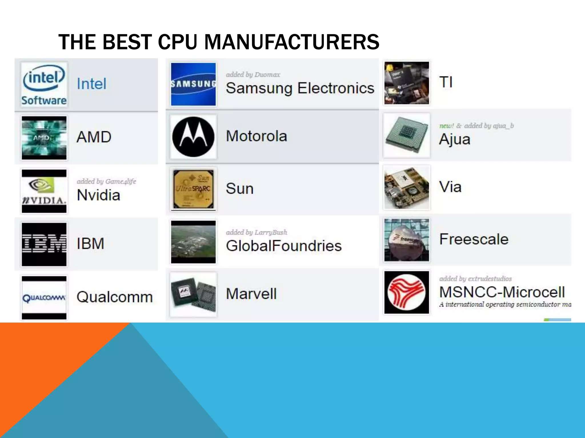 THE BEST CPU MANUFACTURERS
 