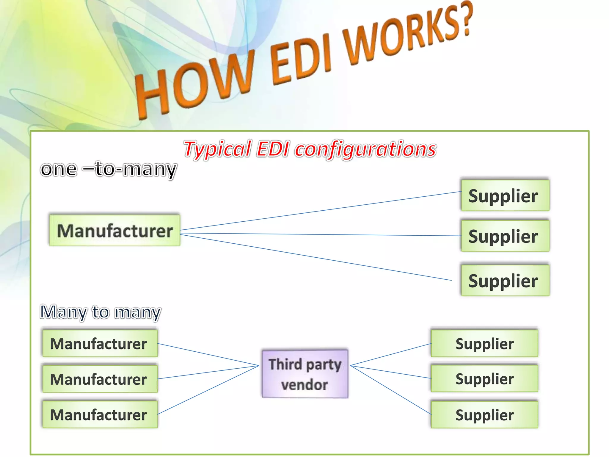 Supplier
Supplier
Supplier
Manufacturer
Manufacturer
Manufacturer
Supplier
Supplier
Supplier
 