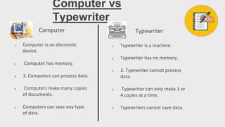 Computer vs
Typewriter
Computer
1. Computer is an electronic
device.
2. Computer has memory.
3. 3. Computers can process data.
4. Computers make many copies
of documents.
5. Computers can save any type
of data.
Typewriter
1. Typewriter is a machine.
2. Typewriter has no memory.
3. 3. Typewriter cannot process
data.
4. Typewriter can only make 3 or
4 copies at a time.
5. Typewriters cannot save data.
 