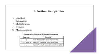 Comprehensive Overview of Expressions and Operators in Programming | PPTX