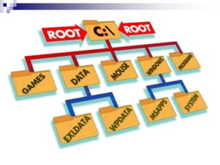 Computer Science Basics By Ghulam Muhiuddin.ppt