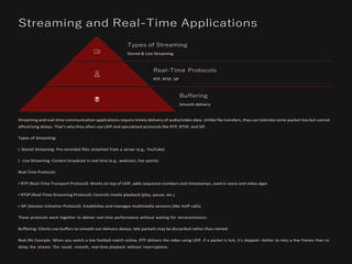 Imagestream Transfer Using Real Time Protocol Computer(presentation) Transport and application layer | PDF
