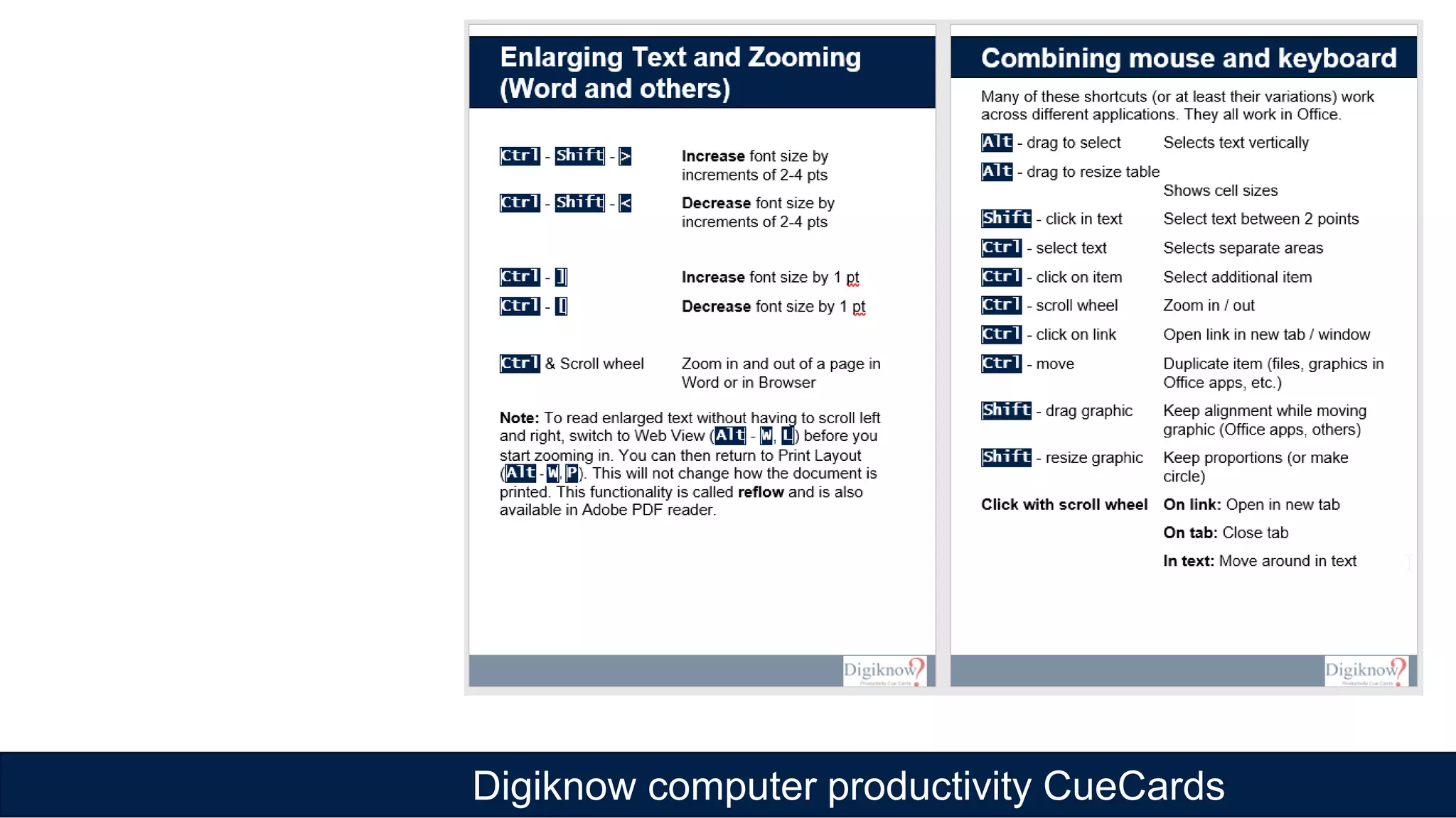 Digiknow computer productivity CueCards
 