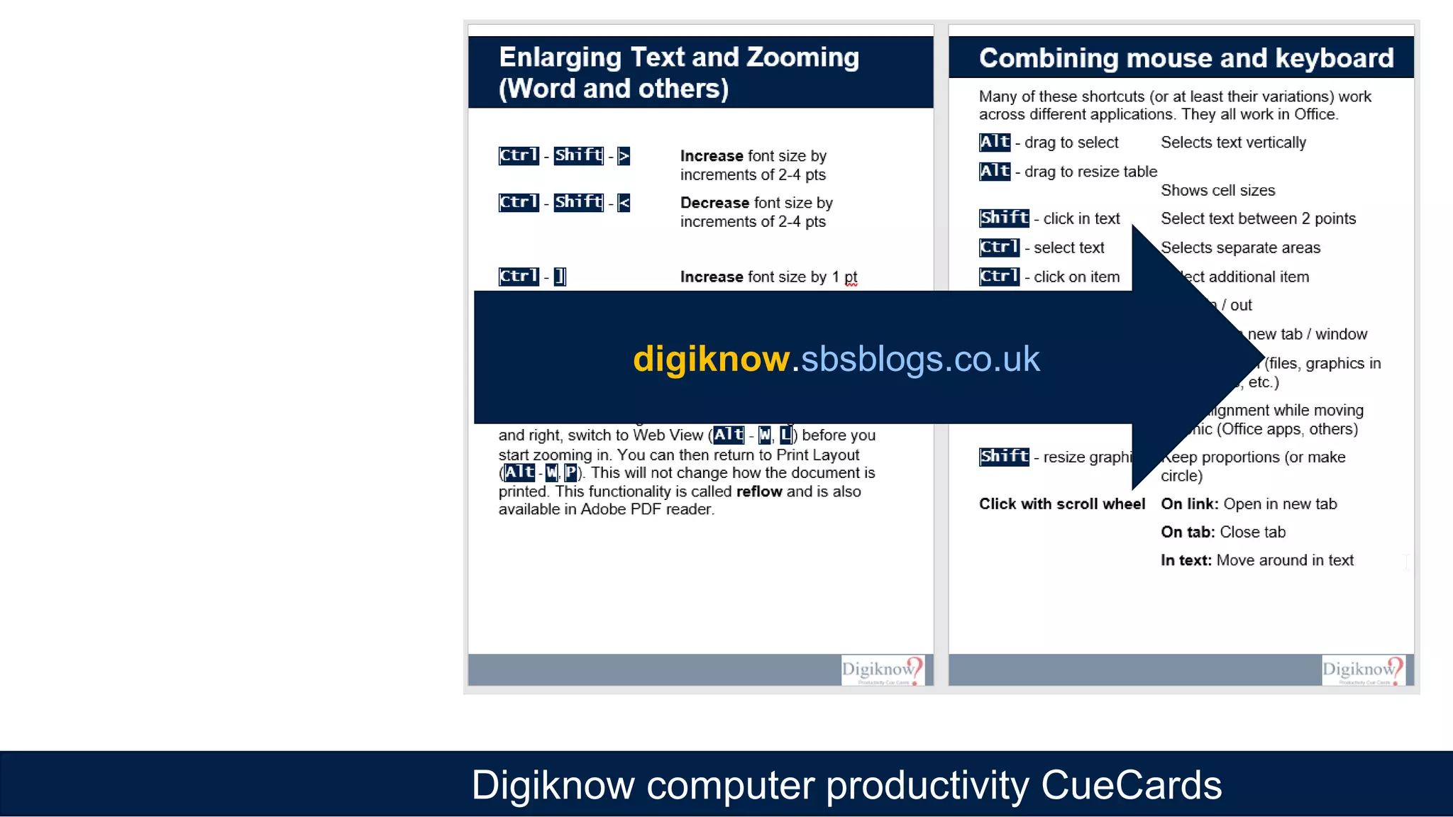 Digiknow computer productivity CueCards
digiknow.sbsblogs.co.uk
 