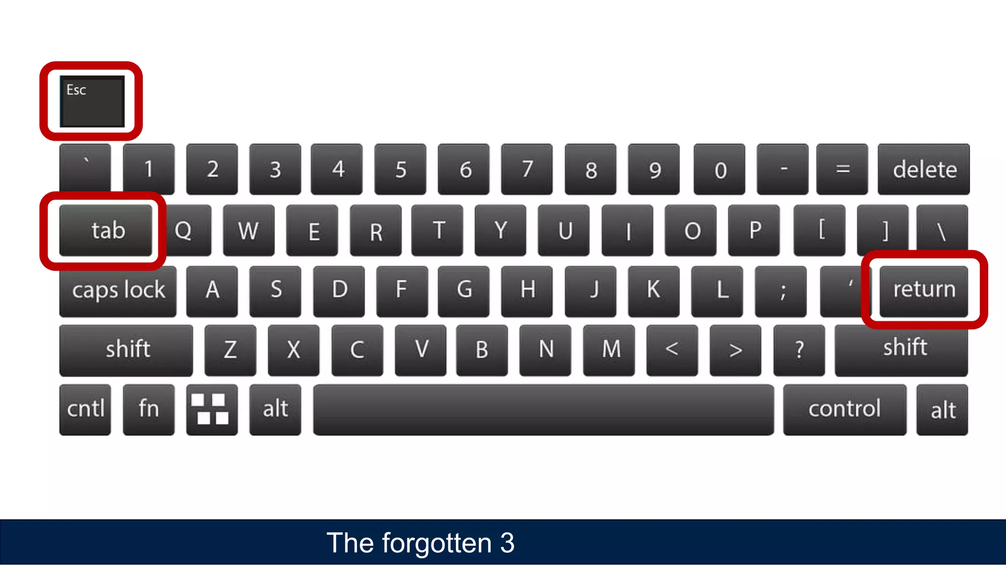 The forgotten 3
 