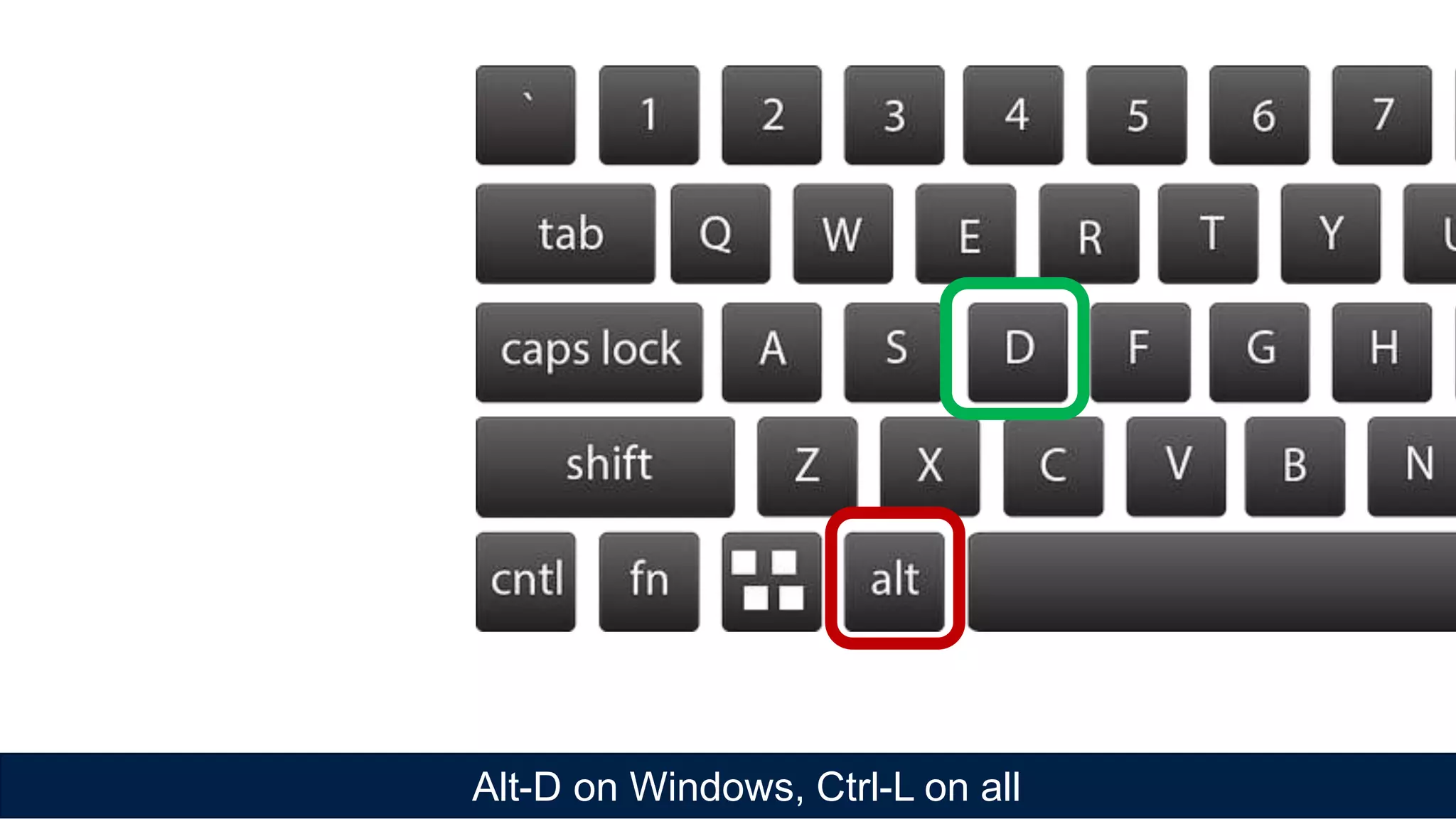 Alt-D on Windows, Ctrl-L on all
 