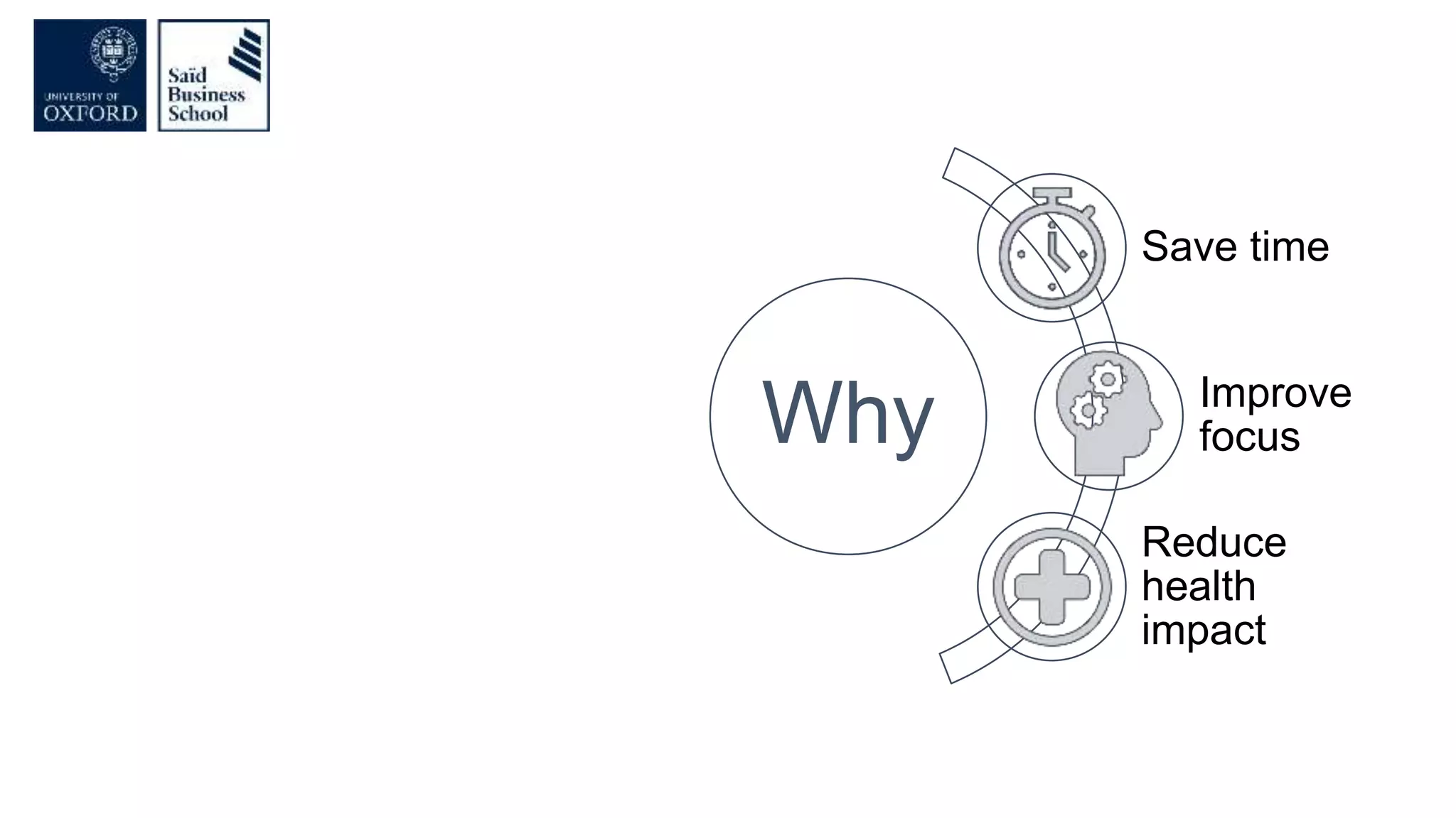 Why
Save time
Improve
focus
Reduce
health
impact
 