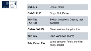 Ctrl-Z, Y Undo / Redo
Ctrl-C, X, V Copy, Cut, Paste
Win-Tab
/ Alt-Tab
Switch windows / Display task
switcher
Ctrl-W / Alt-F4 Close window / application
Win key Start Windows search
Tab, Enter, Esc
Jump between fields, confirm
entry, cancel
 