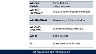Win-Tab
Alt-Tab
Show Task View
Switch windows
Win-Ctrl-
LEFT/RIGHT
Move windows between monitors
Win-UP/DOWN Maximise / minimise window
Win-Shift-
UP/DOWN
Maximise window vertically
Win-D Show desktop
F11 Make browser full screen
Text navigation and manipulation
 