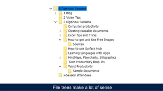 File trees make a lot of sense
 