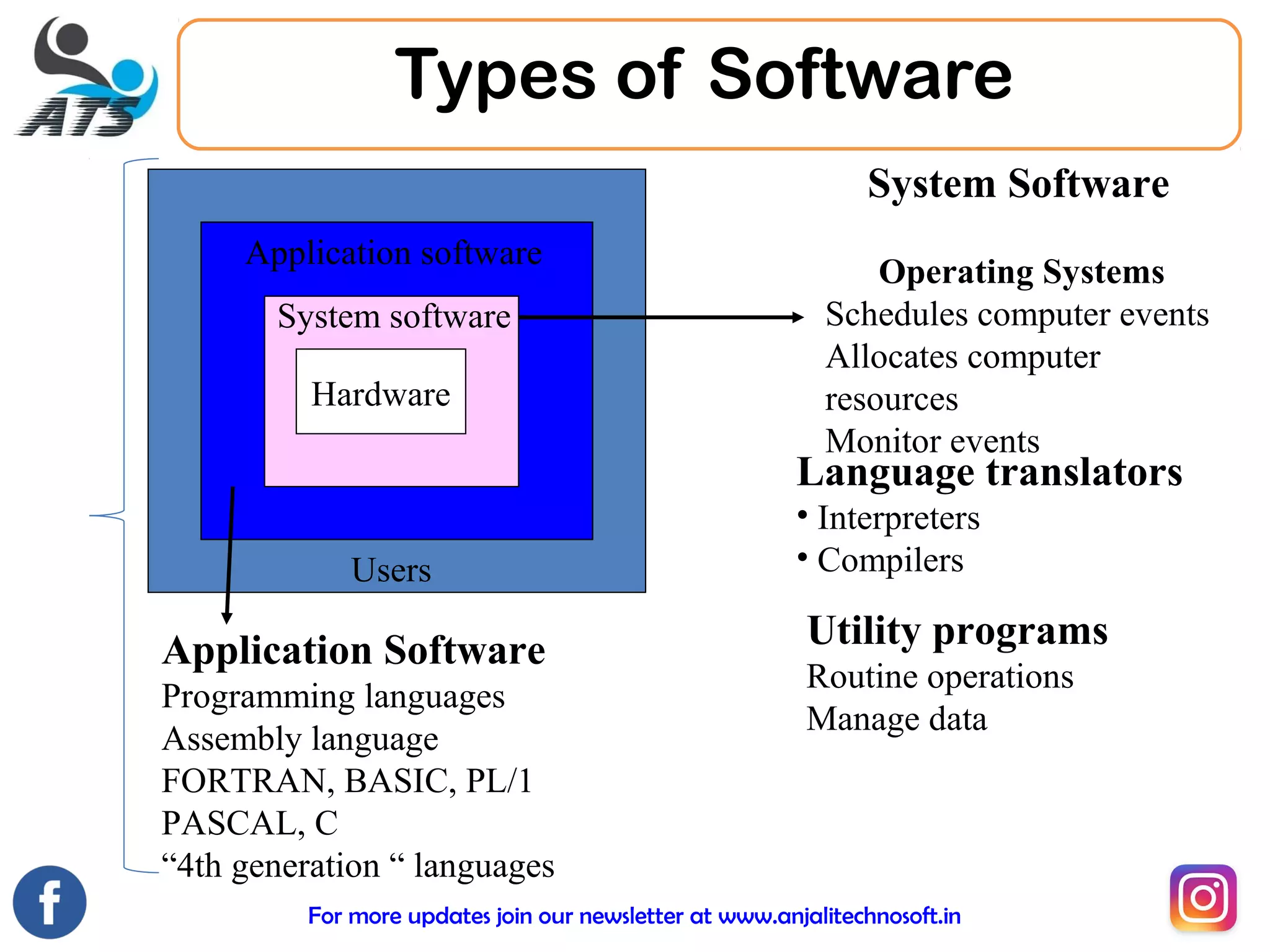Computer Program- Introduction, characteristics and stages | PPT