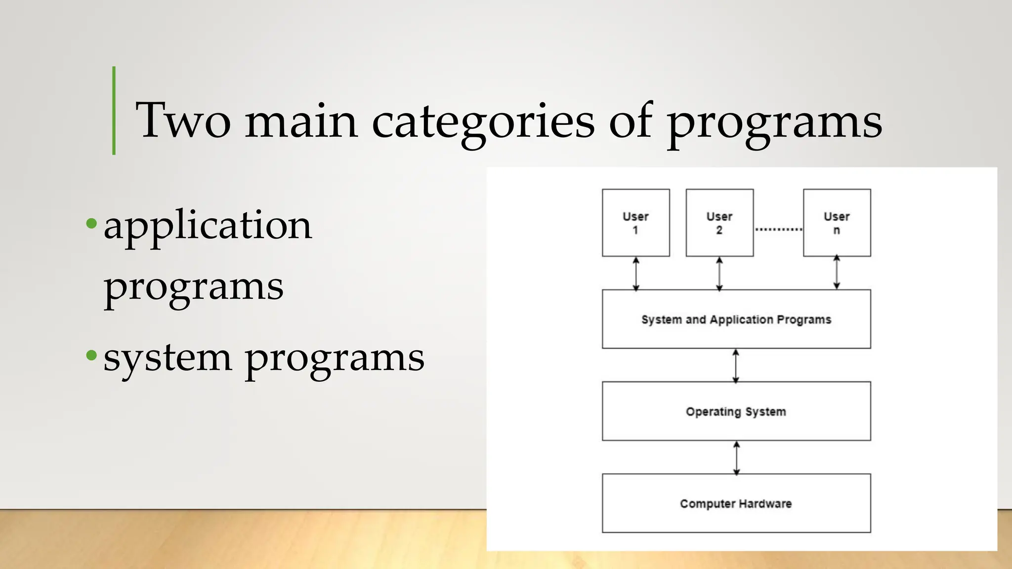 COMPUTER PROGRAM.pptx