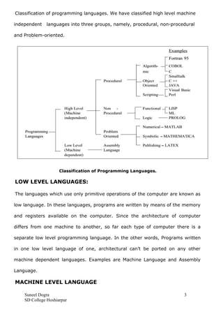 Computer programming | PDF