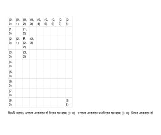 (0,
0)
(0,
1)
(0,
2)
(0,
3)
(0,
4)
(0,
5)
(0,
6)
(0,
7)
(0,
8)
(1,
0)
(1,
2)
(2,
0)
(2,
1)
R
(2,
2)
(2,
3)
(3,
0)
(3,
2)
(4,
0)
(5,
0)
(6,
0)
(7,
0)
(8,
0)
(8,
8)
মগডিমট পদশখটা। ওপিশরর এশকবিটাশর বিটাঘাঁ মদশকর ঘর হশচ্ছে (0, 0)। ওপিশরর এশকবিটাশর ডিটানমদশকর ঘর হশচ্ছে (0, 8)। মনশচির এশকবিটাশর বিটাঘাঁ
 