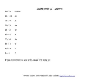 পপটাগটামমম সিমসিল্যটা ২৩ - পগডি মনণর্বয়
Marks  Grade
80­100 A+
75­79 A
70­74 A­
65­69 B+
60­64 B
55­59 B­
50­54 C
45­49 D
0­44 F
উপিশরর পস্কল অনুসিরণ কশর পদত্তি মটাকর্বসি এর পগডি মনণর্বয় করশত হশবি।
কমম্পিউটটার পপটাগটামমম ­ তটামমম শটাহ??মরয়টার সসমবিন। বিইয়য়র ওয়য়বিসটাইটট http://cpbook.subeen.com 
 