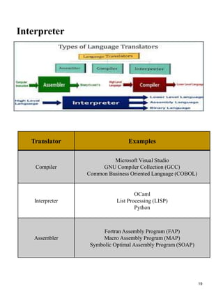 Computer programming | PDF