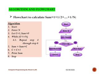 algorithm and flowcharts - computer programming in c -... Comprehensive Introduction to Computer Programming and Fundamentals | PPTX