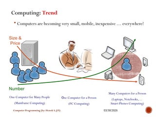 Comprehensive Introduction to Computer Programming and Fundamentals | PPTX