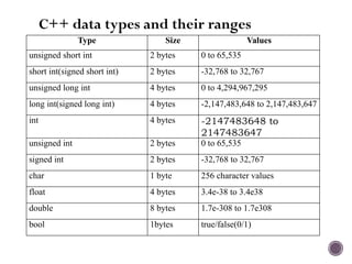 Comprehensive Introduction to C++ Programming Basics and Concepts | PPTX