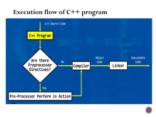 Comprehensive Introduction to C++ Programming Basics and Concepts | PPTX