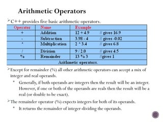 Comprehensive Introduction to C++ Programming Basics and Concepts | PPTX