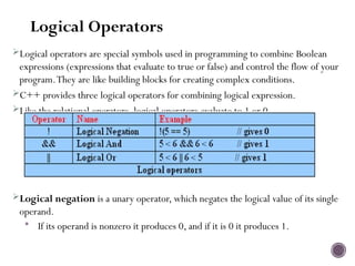Comprehensive Introduction to C++ Programming Basics and Concepts | PPTX