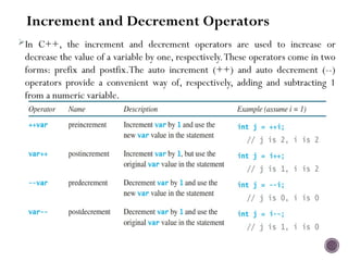 Comprehensive Introduction to C++ Programming Basics and Concepts | PPTX
