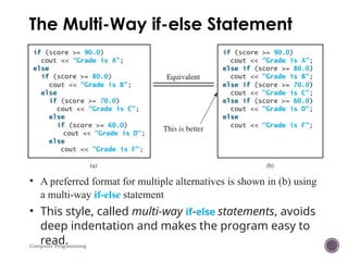 Comprehensive Guide to Control Statements in C++ Programming | PPTX