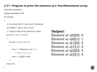 Comprehensive Guide to Arrays, Strings, and Pointers in C++ Programming ...